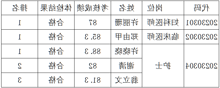 微信截图_20230328澳门新葡京026.png